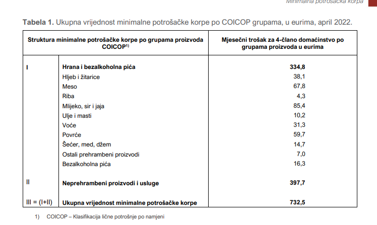 Izvor: MONSTAT