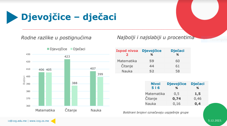 Foto: Ispitni centar