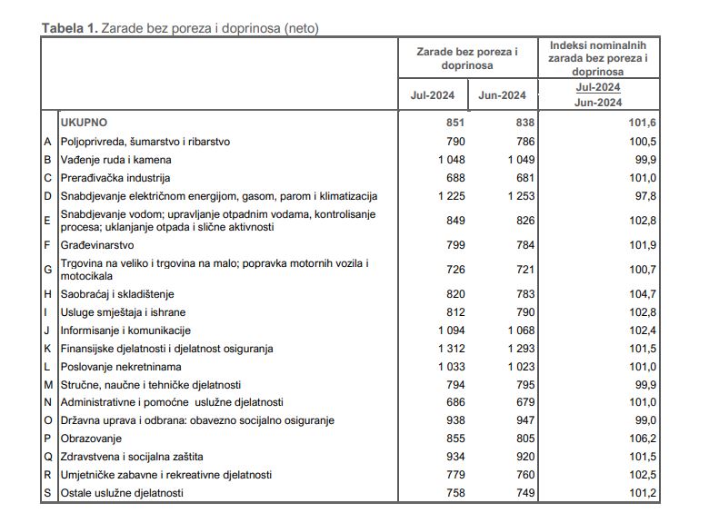 Foto: MONSTAT