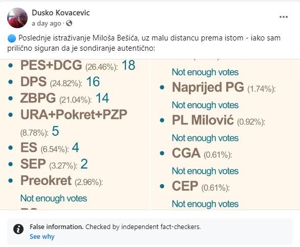 Skrinšoti lažnog istraživanja javnog mnjenja na Fejsbuku